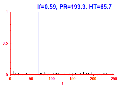 Survival probability